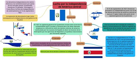 Mapa Conceptual Sobre La Division De La Historia De Honduras Brainlylat