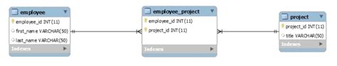 Hibernate Many To Many Annotation Tutorial Baeldung