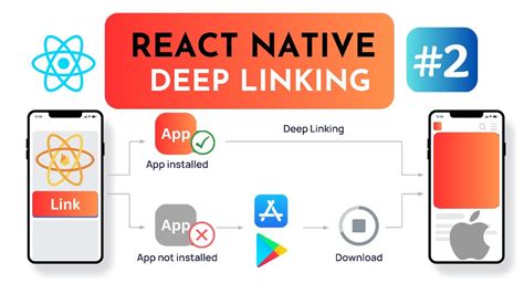 How To Implement Deep Linking In React Native With Firebase Dynamic