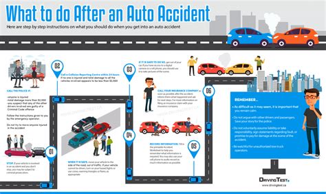 Steps To Take After A Car Accident Drivingtest