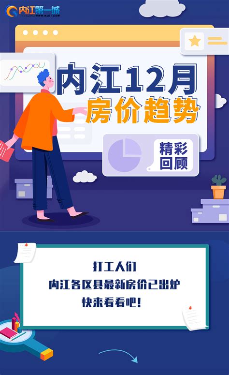 来了！内江12月房价最新出炉！各区价格曝光！这些地方竟然都跌了？！均价同比城市