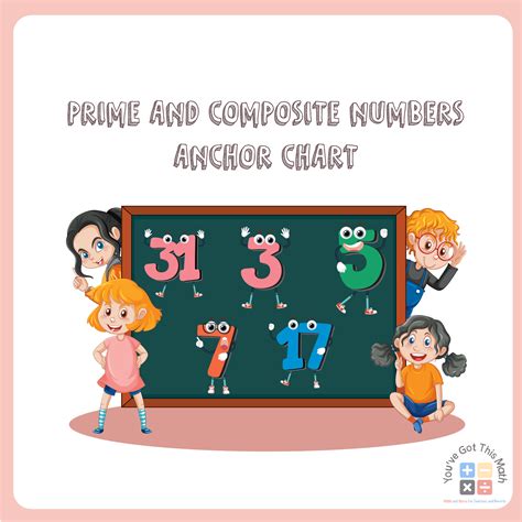 10 Fun Examples Of 3d Shapes Anchor Chart