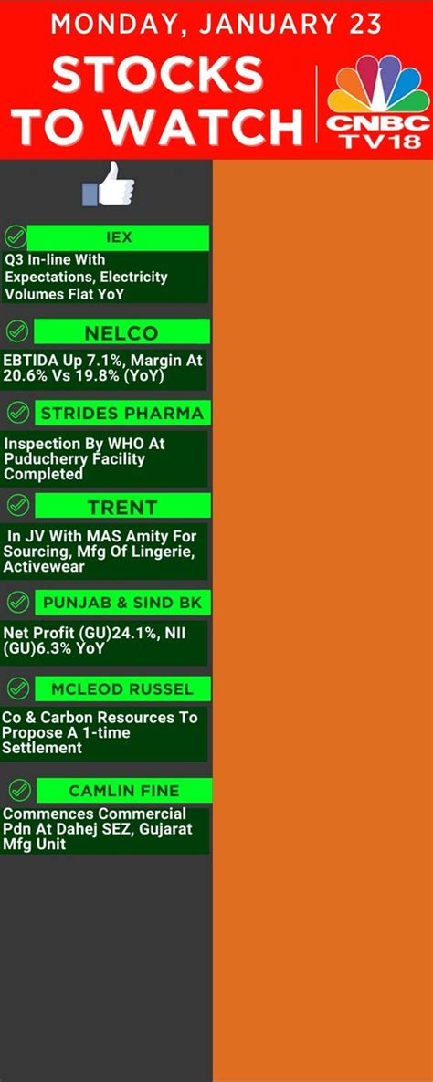 Cnbc Tv On Twitter Cnbctv Market Here S A List Of Stocks That