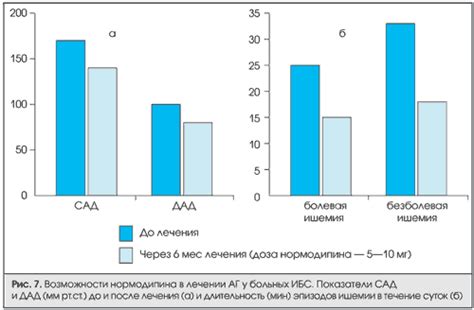 Классификация антагонистов кальция по химической структуре: