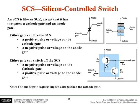 Chapter 17 Pnpn And Other Devices Ppt Video Online Download