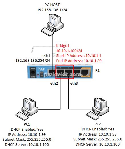 Membuat Bridge Di Mikrotik Praktek It