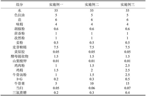 A Kind Of Bone Broth Hot Pot Bottom Material And Preparation Method Thereof Eureka Patsnap