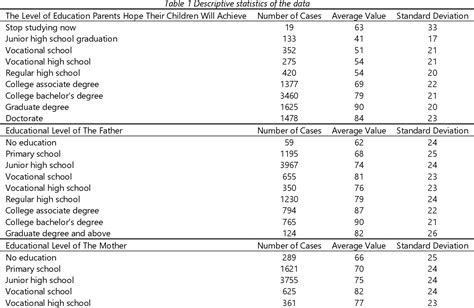 Table 1 from The Impact of Parental Educational Expectations and