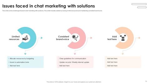 Chat Marketing Powerpoint Ppt Template Bundles Ppt Slide