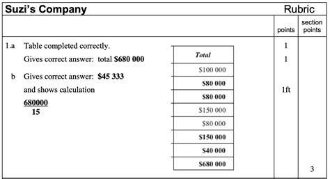 A Rubric Masterclass – emergent math