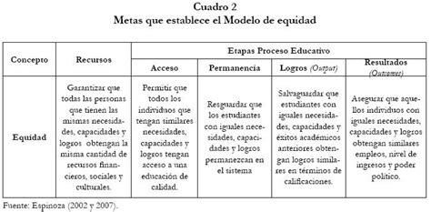 Cuadro Comparativo Igualdad Y Equidad Cuadro Comparativo Igualdad The