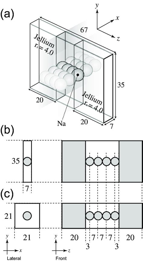 Schematic Models Of A An Atomic Sheet B The Atomic Sheet In Front