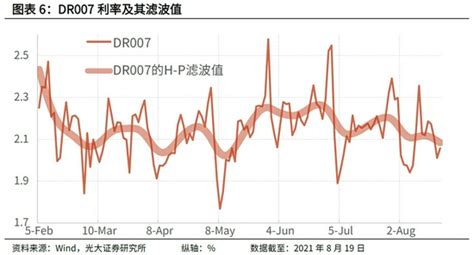 2021年8月lpr点评：实际贷款利率正在降低 Lpr 新浪财经 新浪网