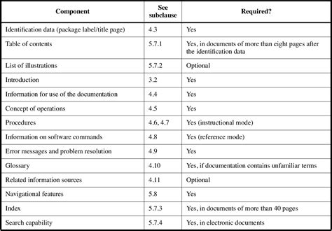 Pdf Ieee Standard For Software User Documentation Semantic Scholar