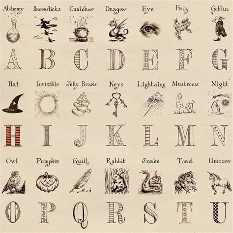 Alphabet From Harry Potters Bedroom In Godrics Hollow Poster