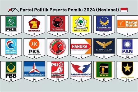 Hasil Perolehan Suara Partai Politik Pada Pemilu 2024 Di Kabupaten Agam