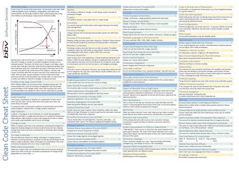 Recepción Entrelazamiento reforma clean code cheat sheet En necesidad ...