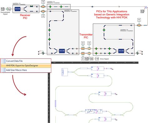 automated design  large scale photonic integrated circuits
