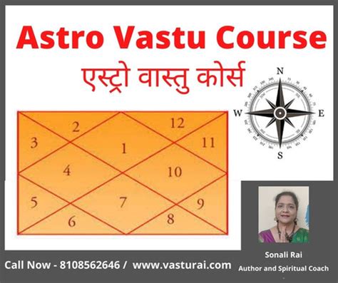 Astro Vastu Course Vasturai