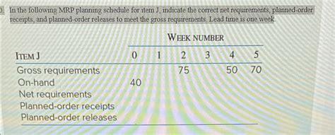 Solved In The Following MRP Planning Schedule For Item J Chegg