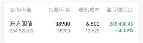 5年之内能回本吗？ 东方国信 300166 股吧 东方财富网股吧