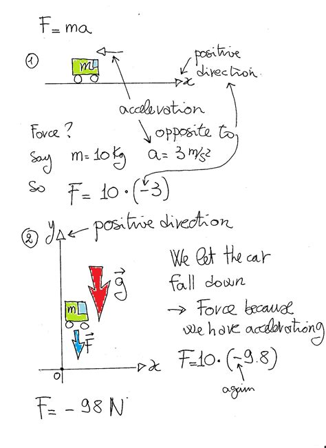 Negative And Positive Acceleration