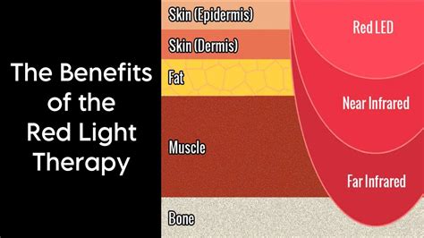 The Benefits Of Red Light Therapy Youtube