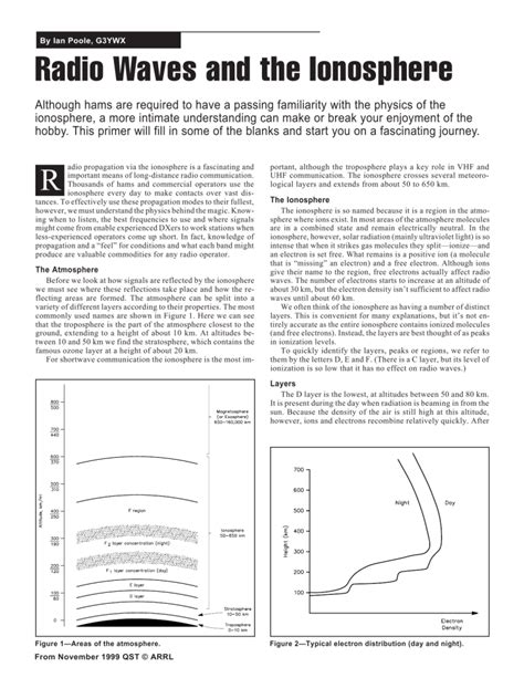 radio waves ionosphere propagation explained