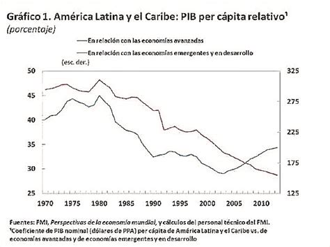 Cómo elevar el crecimiento a largo plazo en América Latina y el Caribe ElCapitalFinanciero