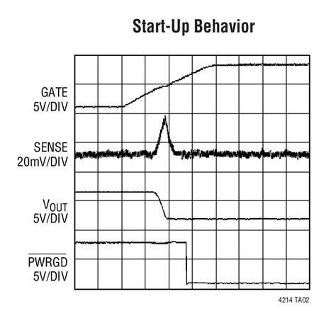 LTC4214 Negative Voltage Hot Swap Controllers BDTIC A Leading Distributor In China