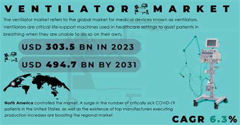 Ventilator Market Size Share Industry Analysis