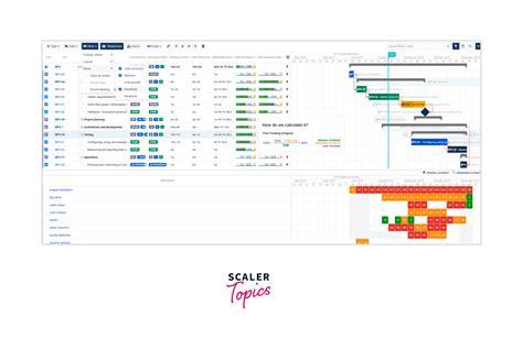 Gantt Charts In Jira Scaler Topics