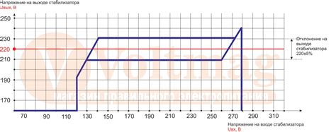 Стабилизатор напряжения Рэта НОНС-2500 Normic купить в Донецке (ДНР) за ...