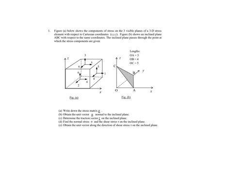 Solved Figure A Below Shows The Components Of Stress On Chegg