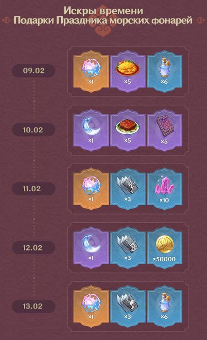 Сколько примогемов можно получить за обновление 3.4 в Genshin Impact