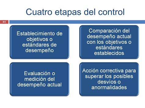 Infografia Del Proceso Administrativo 3