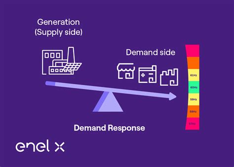 What Is Demand Response