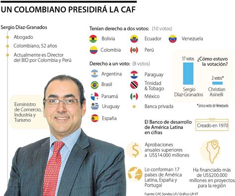 Banco de Desarrollo de América Latina Últimas noticias económicas de Banco de Desarrollo de