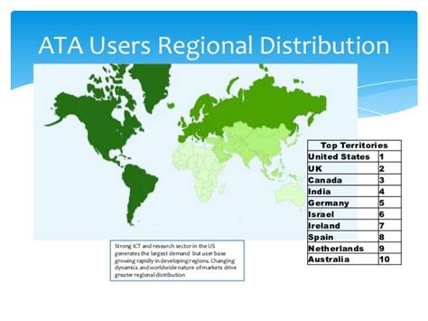 ATA overview