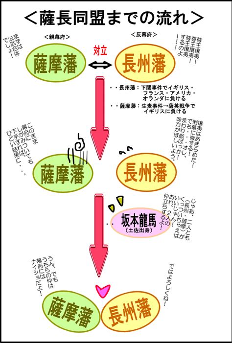 歴史模擬授業（第21回幕末）④－4 長州藩と薩摩藩 社会科塾講師ブログ～しゃかりき！～