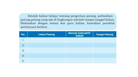 Kunci Jawaban Seni Budaya Kelas 9 Halaman 29 Lokasi Patung Dan