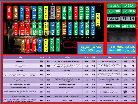 راهنمای جعبه فیوز و نحوه تعویض فیوز سوخته پژو پارس عکس مجله خودرو