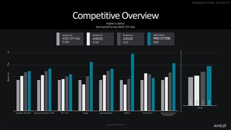 ASCII jpRDNA 3世代のプロ向けGPURadeon PRO W7700を発表1000ドル以下ではコスパ最強