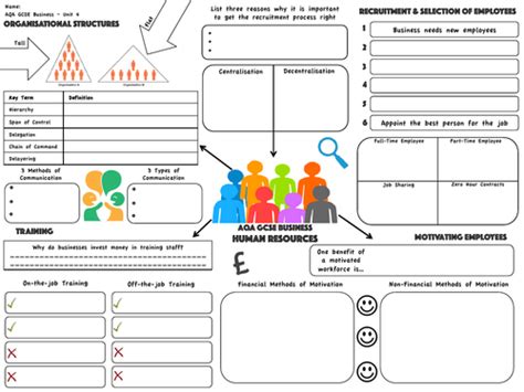 Aqa Gcse Business 9 1 Knowledge Organisers Teaching Resources