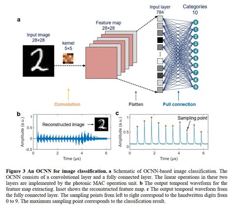 Underfox On Twitter In This Paper Researchers Have Proposed A