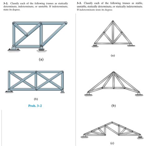 Solved Classify Each Of The Following Trusses As Chegg