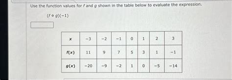 Solved (f∘g)(−1) | Chegg.com