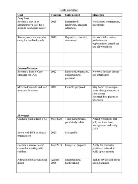 Goals Worksheet | PDF