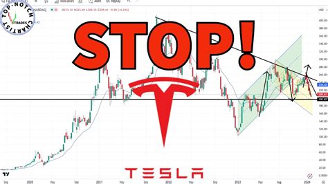 Tesla Stock Analysis (TSLA) | #investing - YouTube