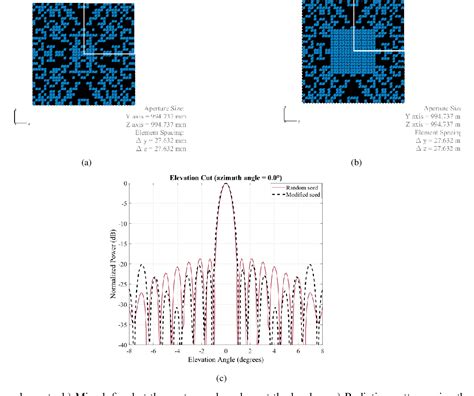 Figure From Supervised Learning Based Real Time Adaptive Beamforming